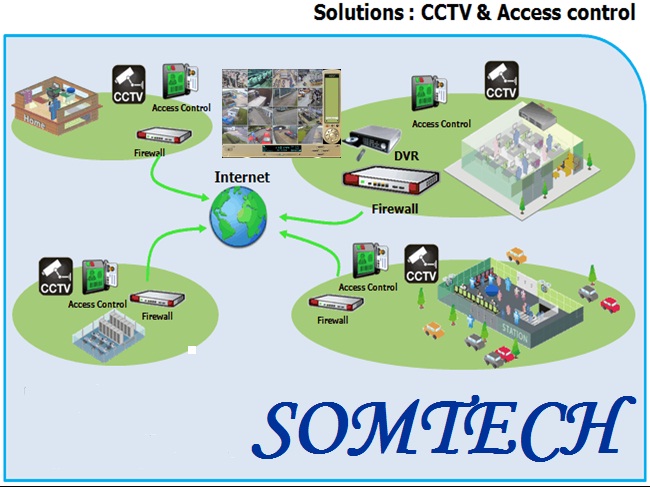 ������� ������ cctv   ip  dvr ����� ������ ��������