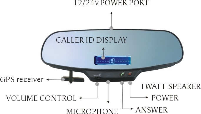 Bluetooth rearview mirror with GPS