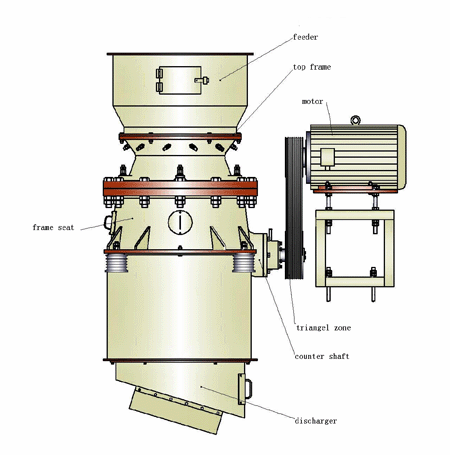 HCS90 type cone crusher with high-efficiency