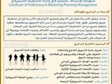 شهادة الاحتراف الدولية في إدارة التخطيط التسويقي