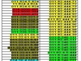 ادخل واختار رقمك المميز باقل الاسعار من شركة اتصالات اكتر من