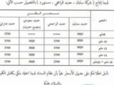 حديد تسليح أقل من سعر السوق 300 ريال الراجحي سابك مستورد