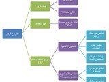 مزايا نظام CruzeERP لادارة المشروعات طويلة الاجل من Cubexco