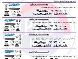 أحدث انواع كاميرات المراقبة 2015