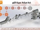 خط انتاج عجينة التمر المتجانسة