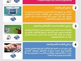 منظومة تواصل لذوي الاحتياجات الخاصة