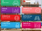 Car Rental System By Node برنامج تأجير السيارات من شركة نود