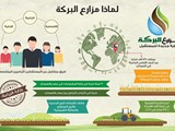 احصل على مزرعة 10 فدان ب 100 ج للفدان صالحة للزراعة