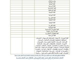 ترجمة احترافية لاكثر من 70 لغة