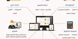 الراقي لصالونات التجميل مع جنا