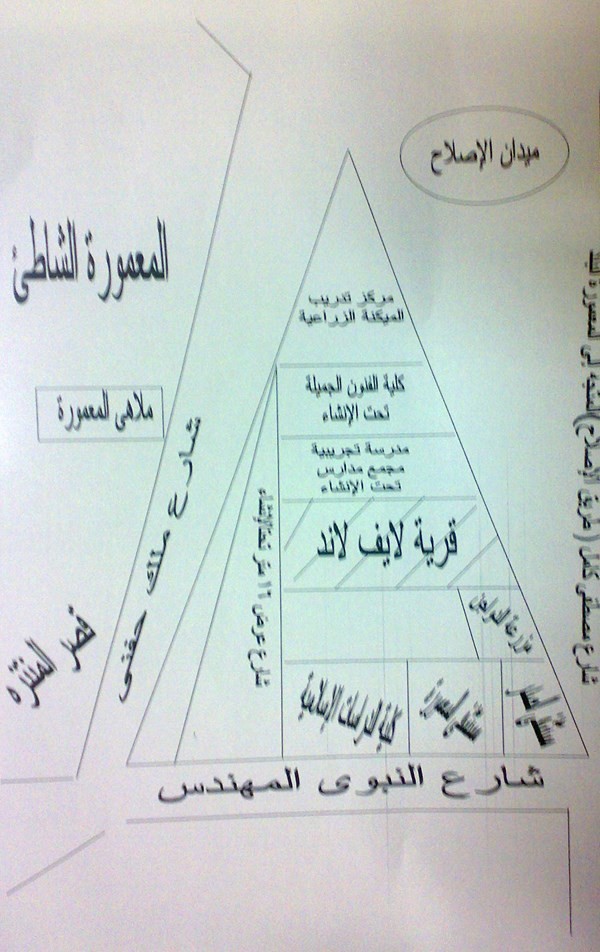 مطلوب مستثمرين فرصه متتعوضش ومشروع خيالي  .