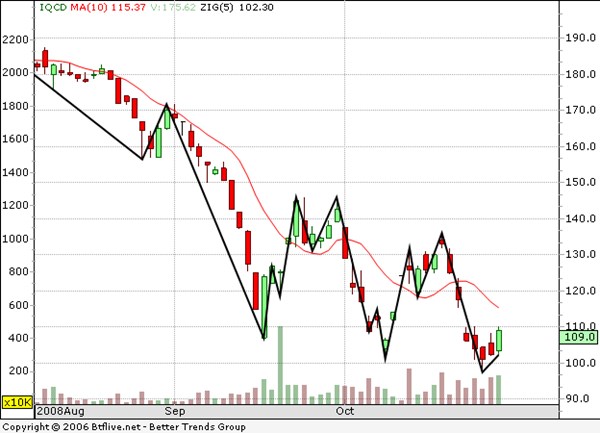 اربح الملايين معنا في قطر .