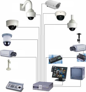 كاميرات مراقبة اجهزة DVR