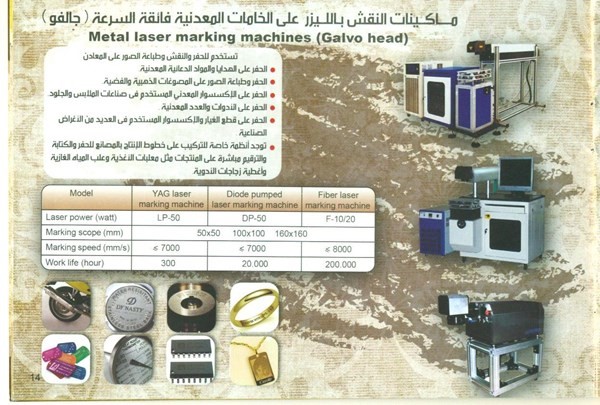 ماكينات الحفر على المعادن الياج