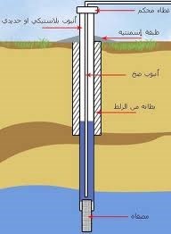 ارضى على الصحراوى الغربى المنيااسيوط