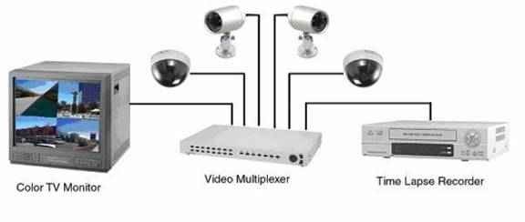 كاميرات CCTV DVR system من شركة ايزى سليوشن