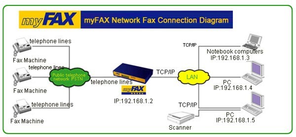 MyFax الفاكس اللألكتروني الحل المتكامل للشركات