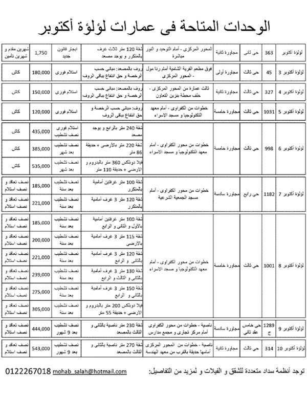 الوحدات المتاحة بعمارات لؤلؤة أكتوبر