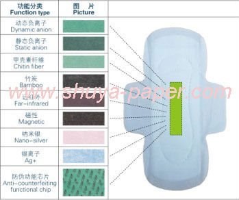 Sell Anion Sanitary Napkin