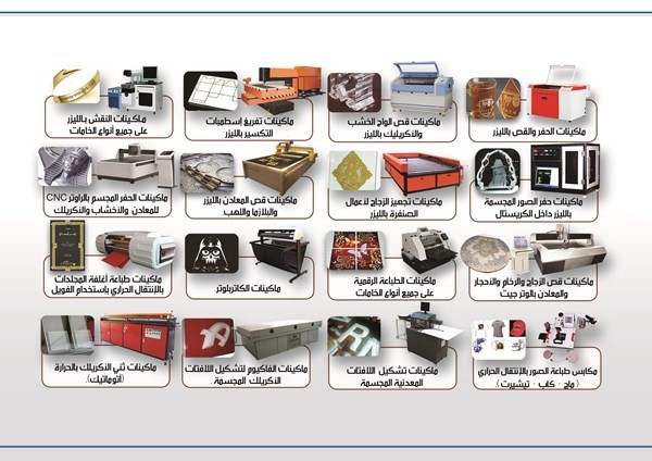 ماكينات حفر وتقطيع بالليزر