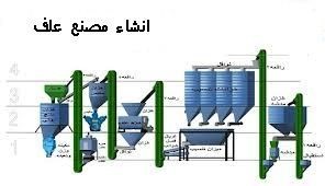 خطوط انتاج الاعلاف