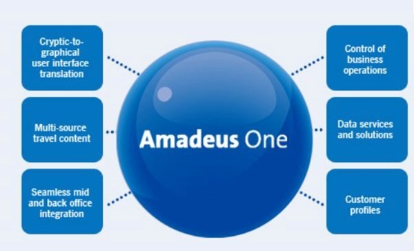 دبلومة اماديوس Amadeus course