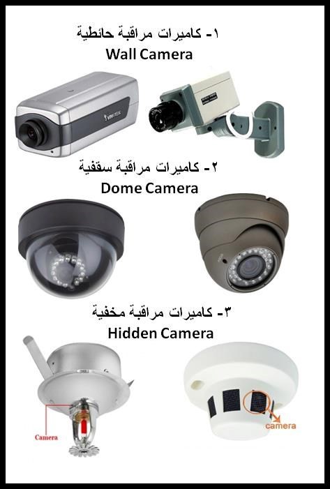 احدث انواع كاميرات مراقبة