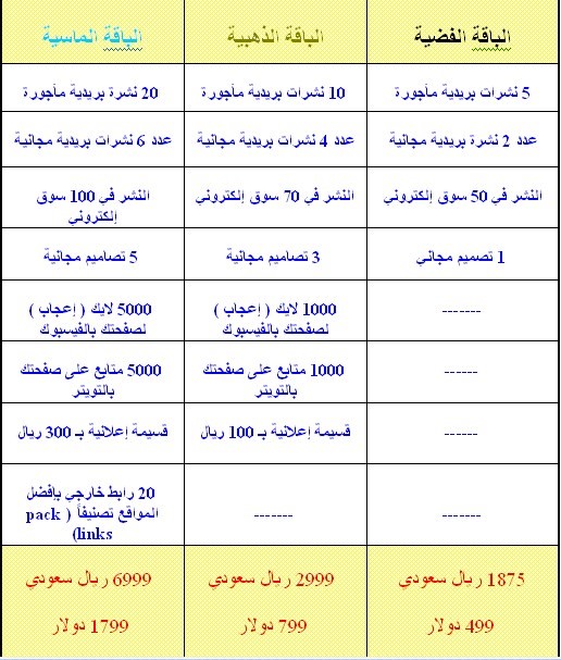 التسويق الامثل لمنتجاتك ومواقعك