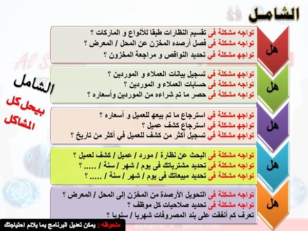 الشامل لمحلات و مراكز البصريات و النظارات