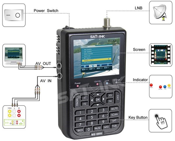 الجهاز الاسطورة للبحث عن إشارة الأقمار الصناعية المزود بشاشة LCDWS6906