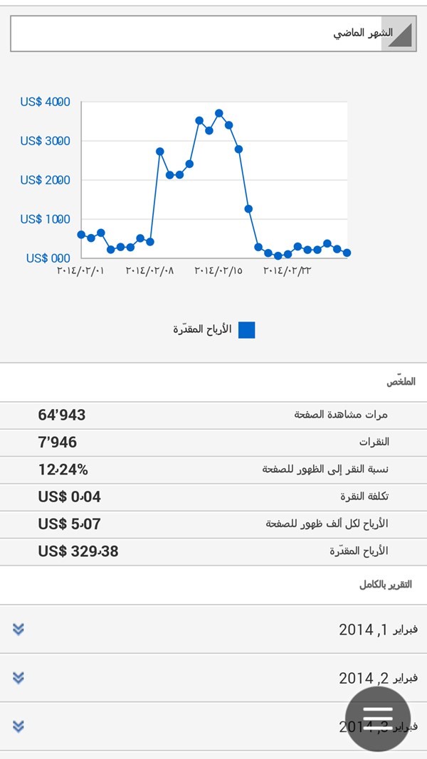 بيع مواقع لعدم التفرغ