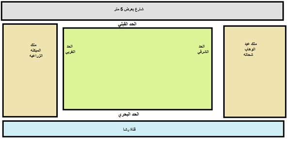 ارض زراعيه كردون مباني بدمنهور قيراط الا ربع 100الف تفاوض و التقسيط