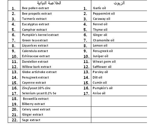 خلاصات نباتية وزيوت طبيعية لشركات البيطري وإضافات الأعلاف