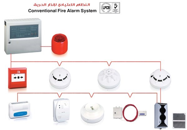 تركيب اجهزه إنذار حريق وسرقه