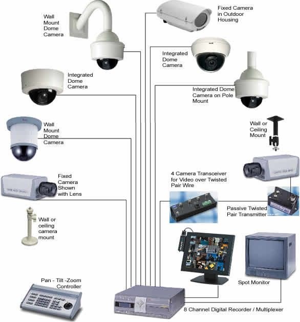 عرض خاص 4كاميرات HD و DVR ماركه HAWEL فقط ب 2300 جنيه