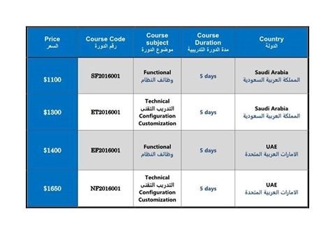 دورات تدريبية لبرنامج اودو odoo والشهير بOpenERP