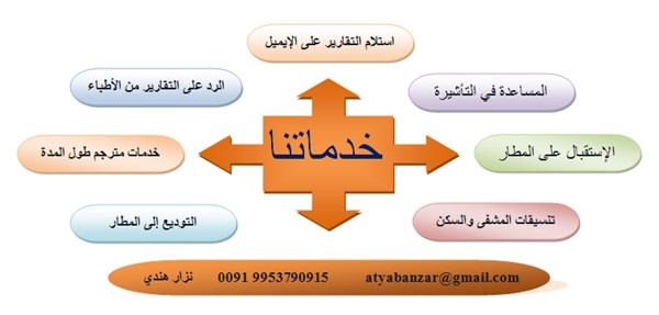 خدمات ترجمة للعلاج في الهند