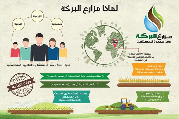 احصل على مزرعة 10 فدان ب 100 ج للفدان صالحة للزراعة