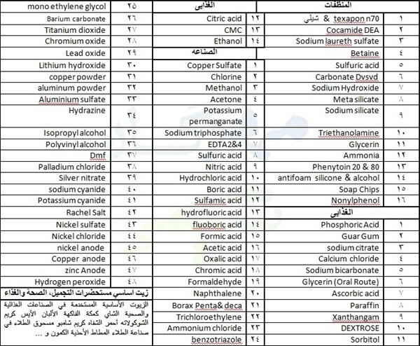 تسابون كبريتات لوريث الصوديوم