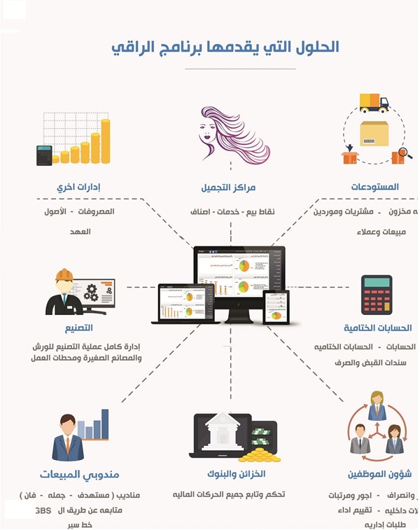 برنامج محاسبي مهما كانت شركتك كبيره او صغيره