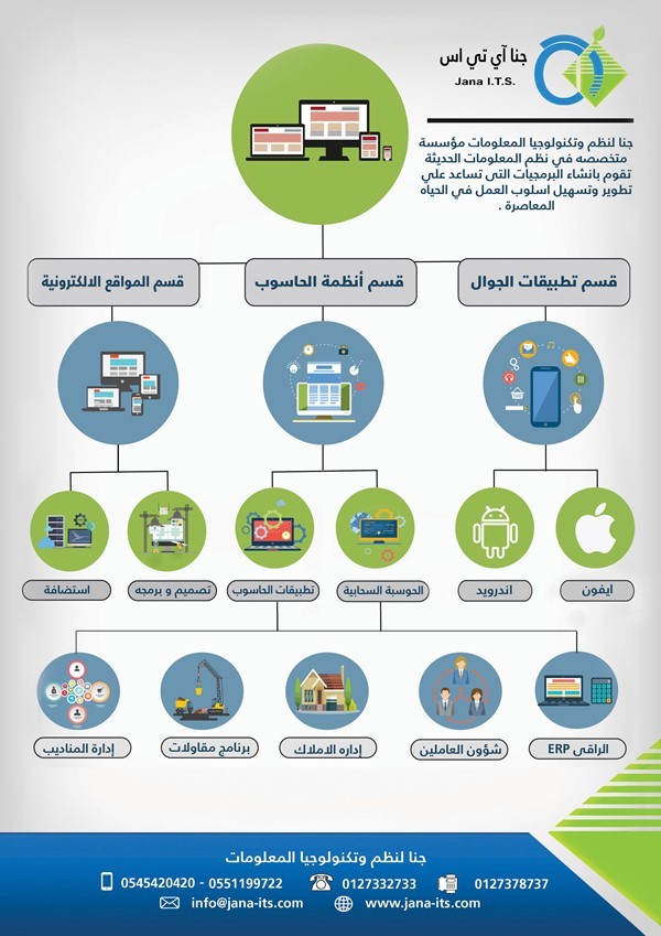 برنامج حسابات متميز