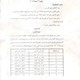 اراضى للبيع بالتقسيط بدون فوائد نقابه التطبيقيين