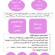دورة لغة انجليزية وايلتس
