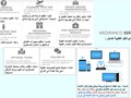 برنامج شركة طريق الراشد للسياحة العلاجية في ايران