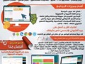 نظام ادارة و برنامج مخازن و مبيعات ونقاط بيع