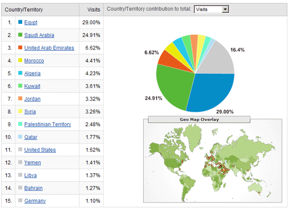 visitors geo location