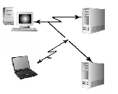 system integration